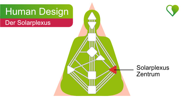 Das Solarplexus-Zentrum