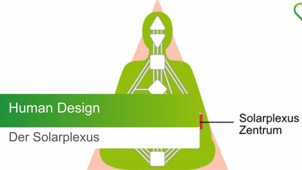 Der Solarplexus im Human Design Titelbild