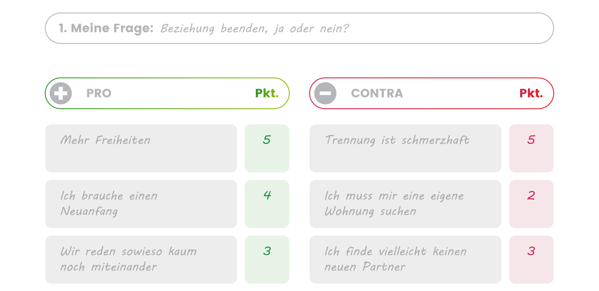 Pro und Contra Liste Entscheidungen fundiert treffen (+PDF Vorlage) Pro und Contra Liste Entscheidungen fundiert treffen (+PDF Vorlage)