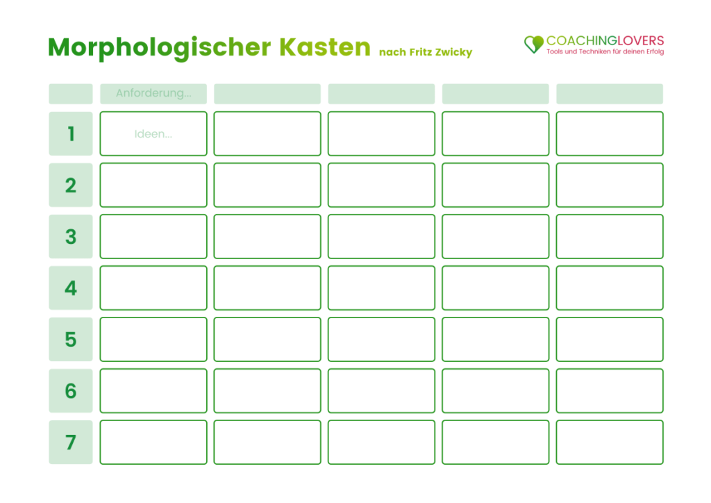 Morphologischer Kasten - Morphologische Matrix (mit Beispiel und PDF Vorlage!)