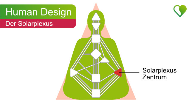Solarplexus im Human Design