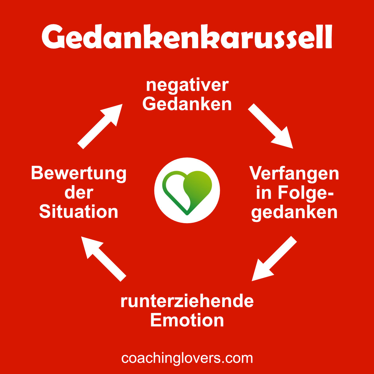 Gedankenkarussell stoppen Grübeln & negative Gedanken lösen